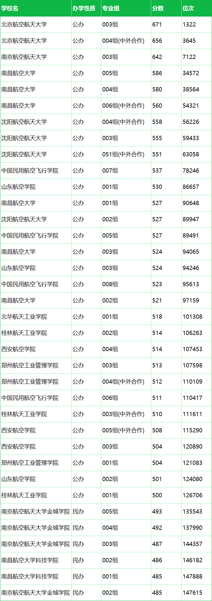 500ʲôմW(xu)500ֿϵĺW(xu)μ?jn)?sh)2025