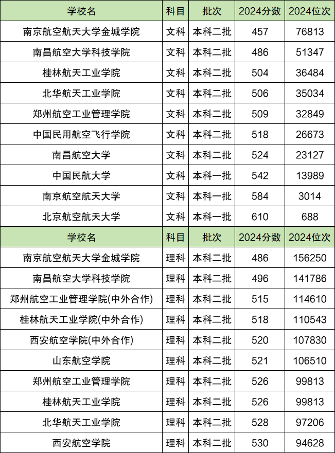500ʲôմW(xu)500ֿϵĺW(xu)μ?jn)?sh)2025