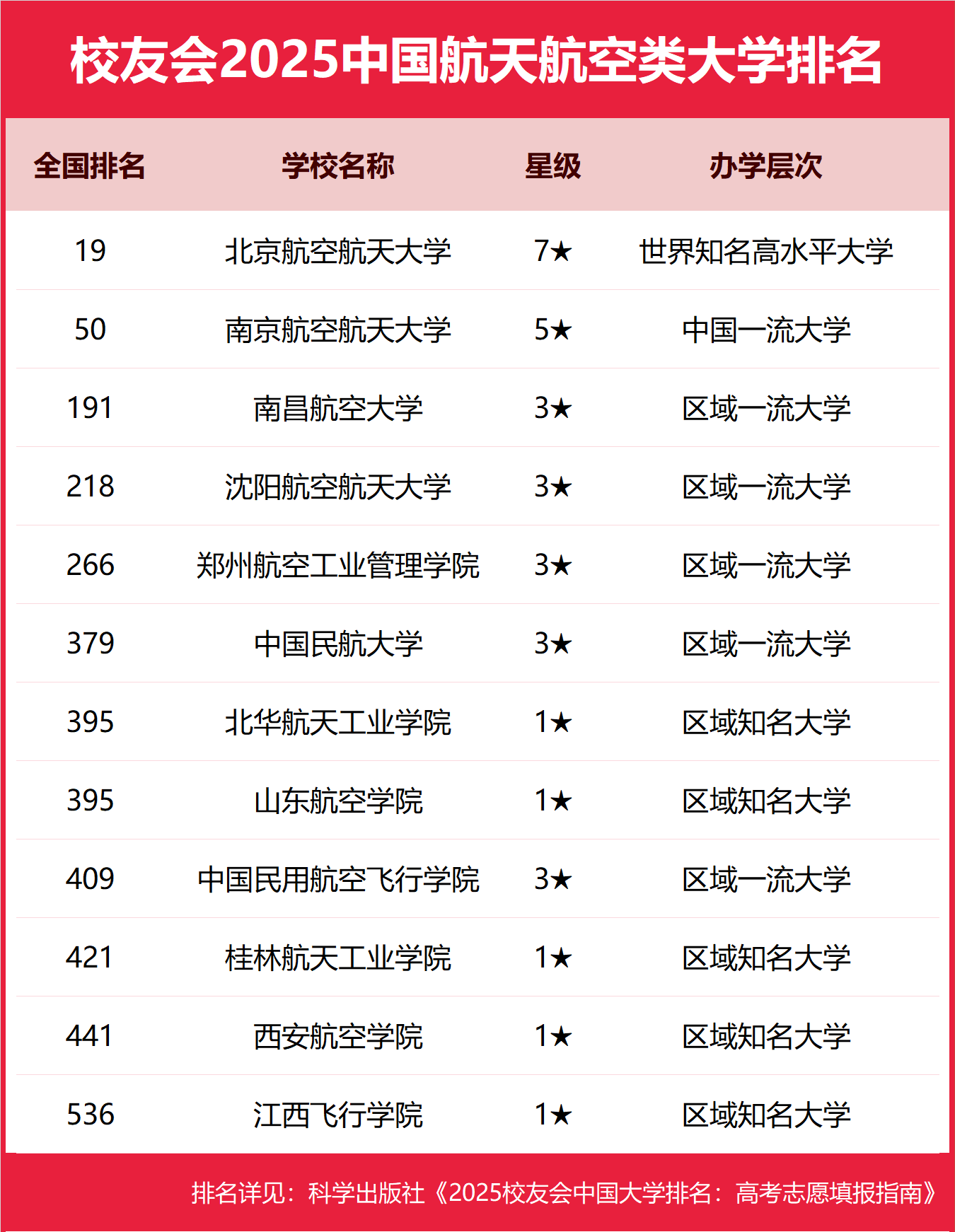 500ʲôմW(xu)500ֿϵĺW(xu)μ?jn)?sh)2025