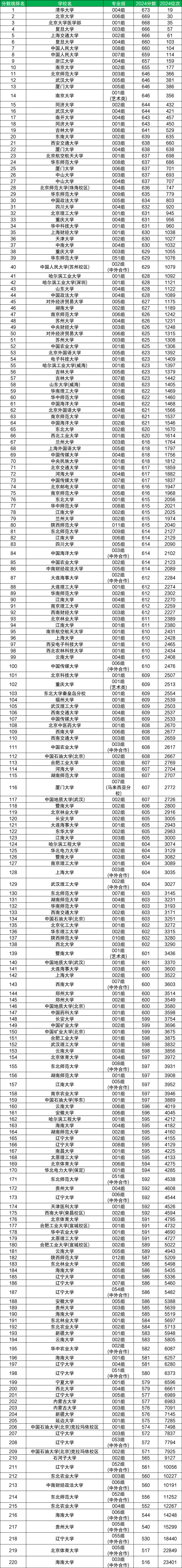 f211ʡ(ni)ٿ211W