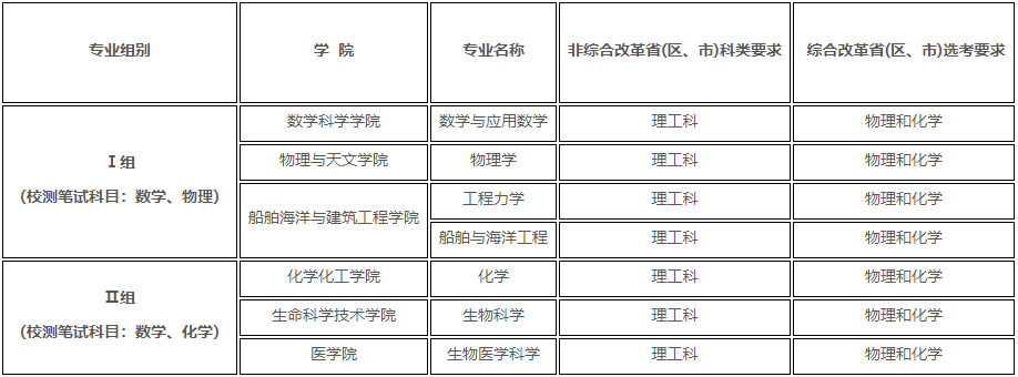 2025߿(qing)Ӌ(j)xҪʲô(qing)Ӌ(j)xҪ(bo)lR