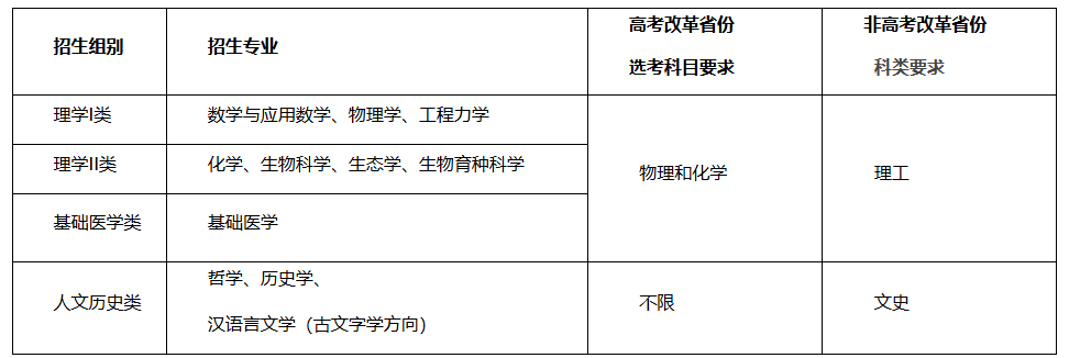 2025߿(qing)Ӌ(j)xҪʲô(qing)Ӌ(j)xҪ󡢈(bo)lR
