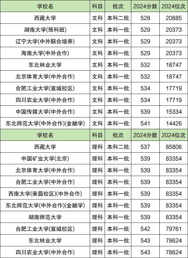 211ٷ211W(xu)μȡ?jn)?sh)2025