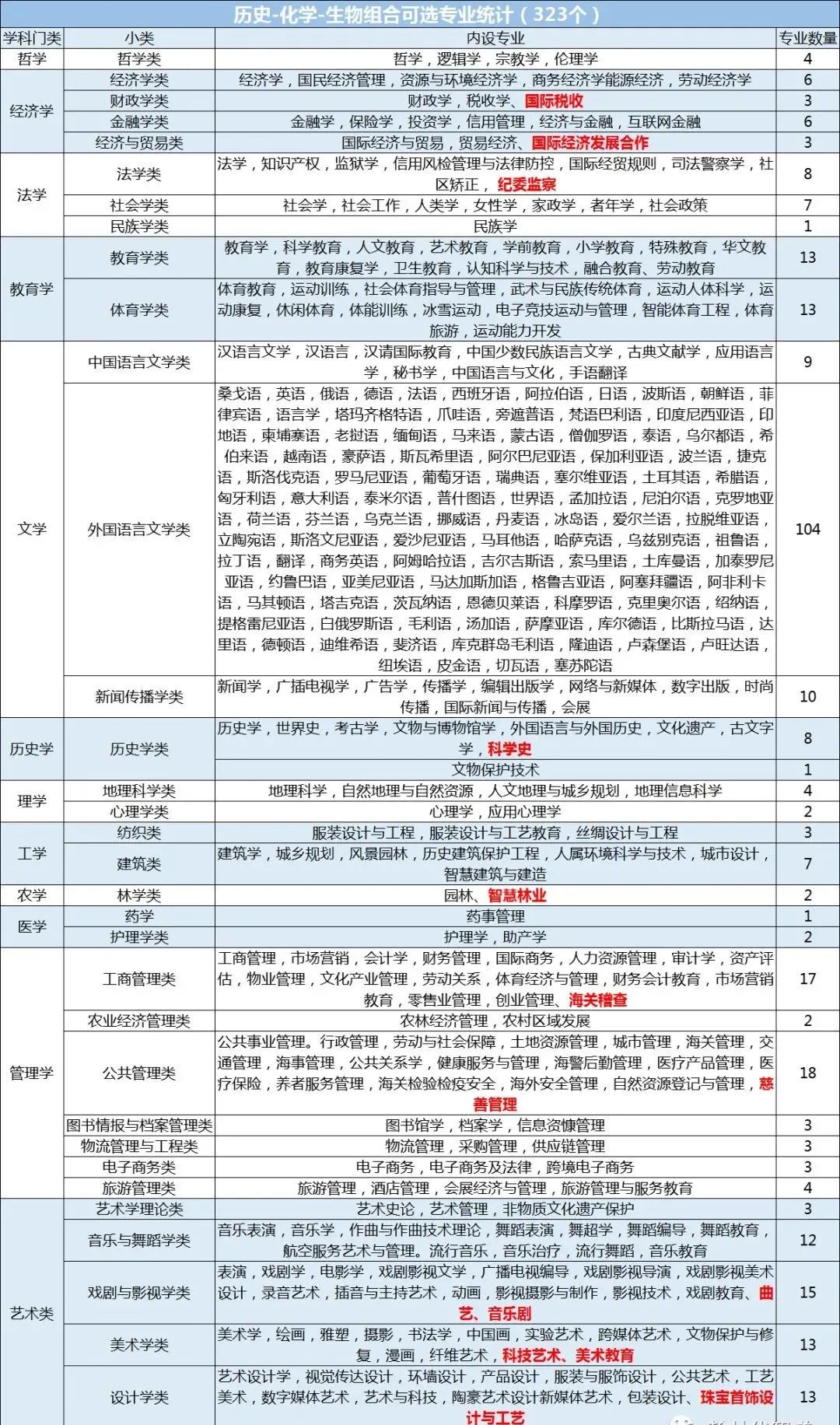 2025(g)(zhun)I(y)-(g)(zhun)I(y)