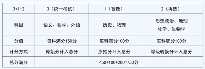 2025Ĵ¸߿֔(sh)ôǰԭʼ߀x֣xҎ(gu)t