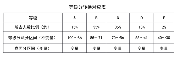 2025Ĵ¸߿֔(sh)ôǰԭʼ߀xxҎ(gu)t