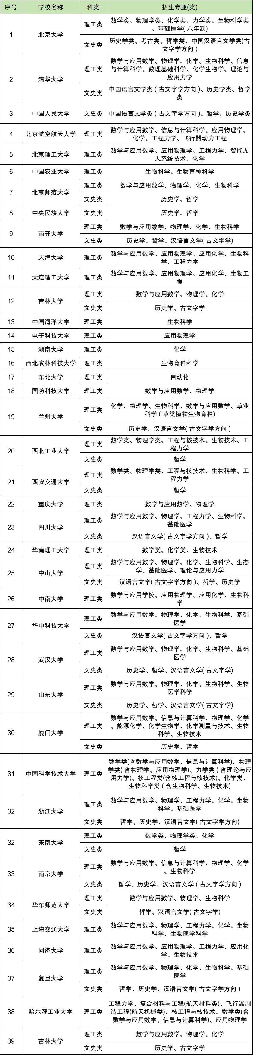 (qing)Ӌ(j)Ԉ(bo)ׂW(xu)УׂI(y)(qing)Ӌ(j)־ԸO(sh)ü(bo)Ҏ(gu)t