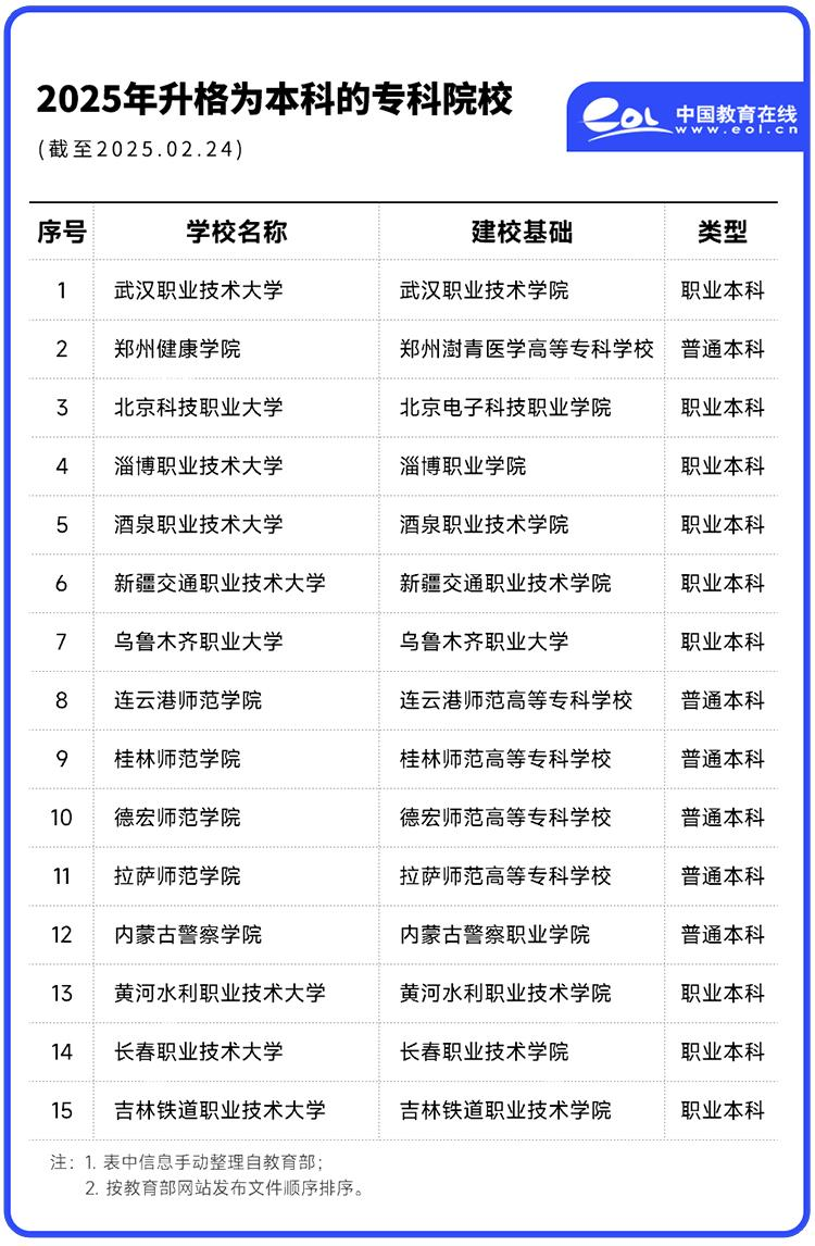 ѽ(jng)Č(zhun)ԺУЩ202515(zhun)ԺУɹwһ[