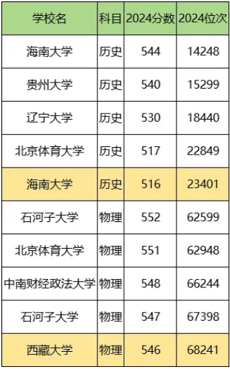 ؿؾҪٲ211ؿؾ50211᣿