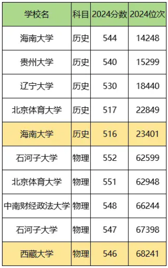 2025ﻯ211Ҫٷ֣211W(xu)ȡ?jn)?sh)һ[ʡR
