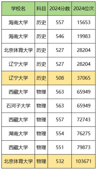 2025ﻯ211Ҫٷ֣211W(xu)ȡ?jn)?sh)һ[ʡR