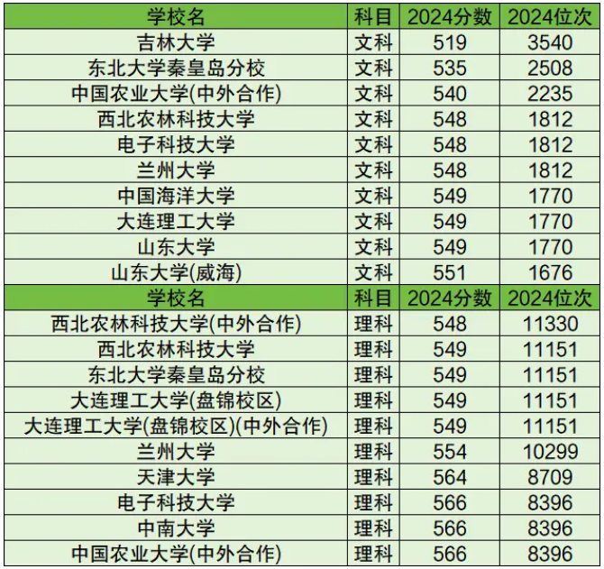 600ҵ985W(xu)Щ2025wμȡ?jn)?sh)һ[