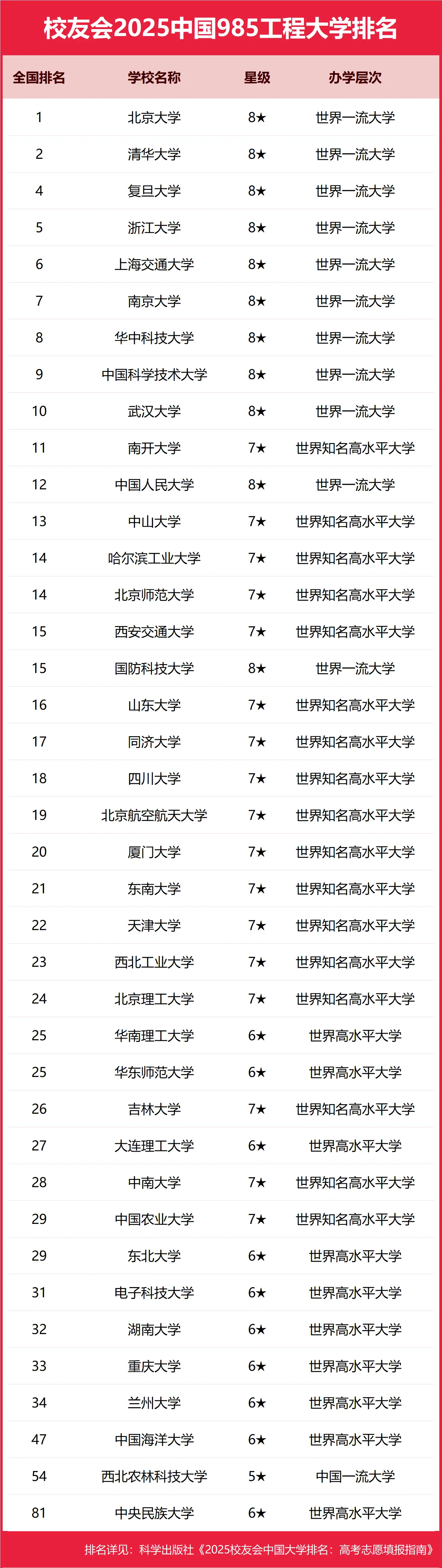 4|985W(xu)Σu(png)ĩ9854W(xu)985W(xu)