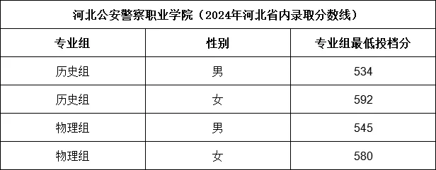 2024ӱУЩW(xu)УքeٷУμȡ?jn)?sh)
