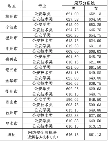 2024㽭УЩW(xu)УքeٷУμȡ?jn)?sh)